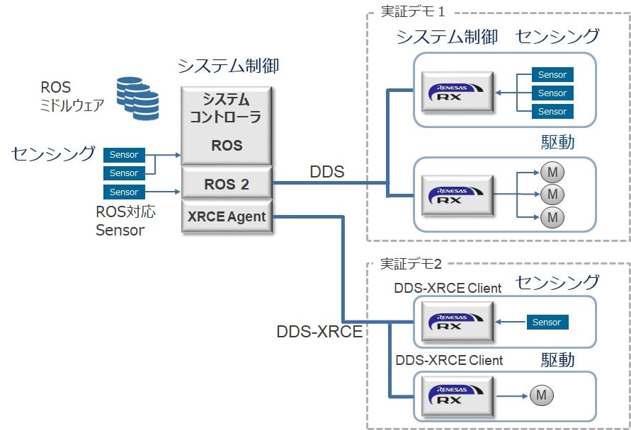 ros-system-ja