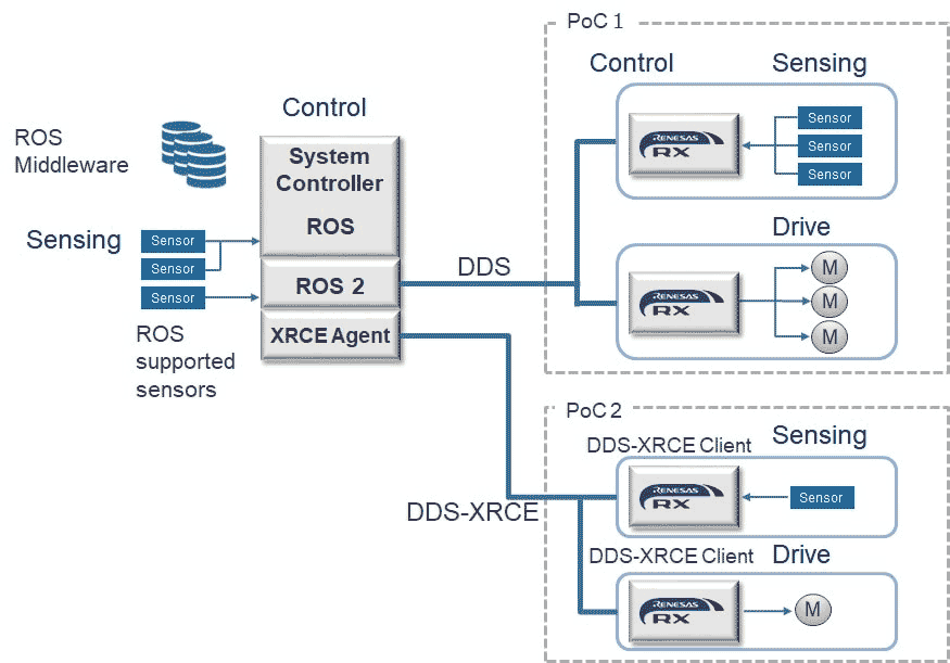 robot operating system