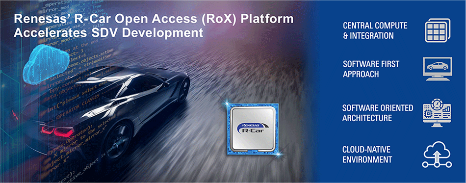 R-Car Open Access Platform Accelerates Software-Defined Vehicle Development Image