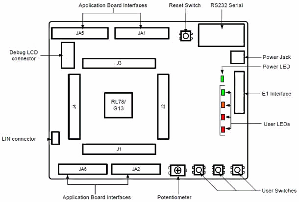 rsk-rl78g13-layout-en-zh