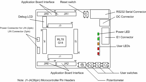 rsk-rl78g14-layout-en-zh