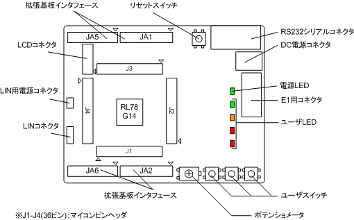  rsk-rl78g14-layout-ja