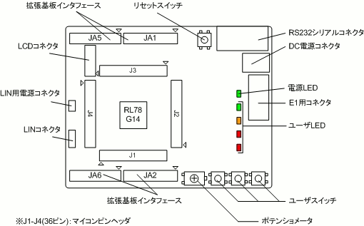 rsk-rl78g14-layout-ja
