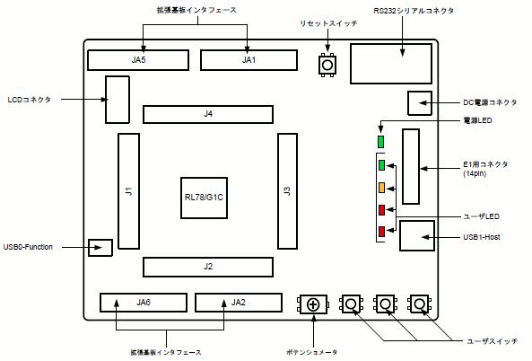  rsk-rl78g1c-layout-ja