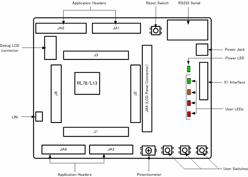 rsk-rl78l13-layout-en-zh