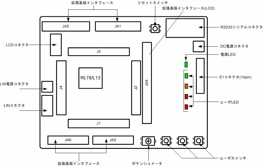 rsk-rl78l13-layout-ja
