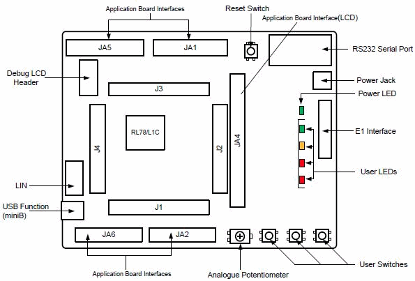  rsk-rl78l1c-layout-en-zh