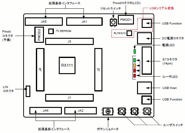 rsk-rx111-layout-ja