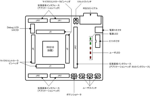 rsk-rx210b-layout-ja