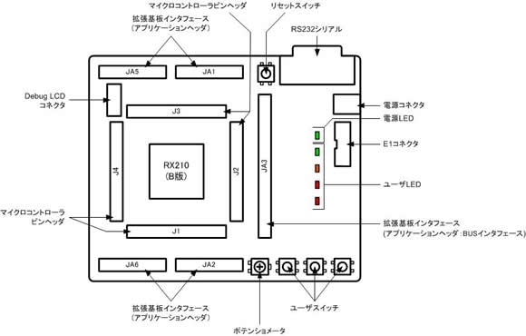 rsk-rx210b-layout-ja