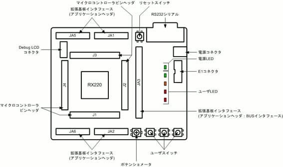 rsk-rx220-layout-ja