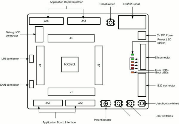 rsk-rx62g-layout-en-zh