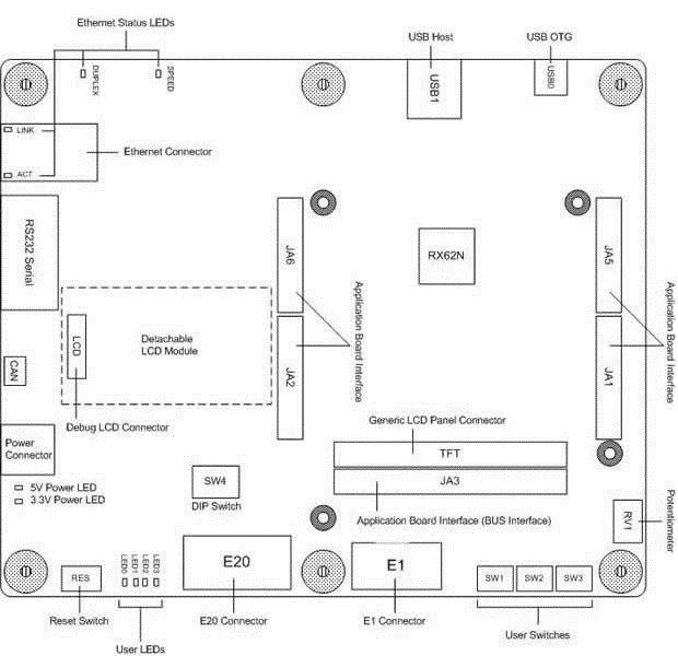 rsk-rx62n-layout-en-zh