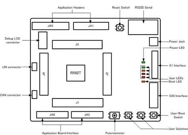 rsk-rx62t-layout-en-zh