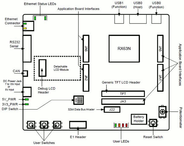  rsk-rx63n-layout-en-zh