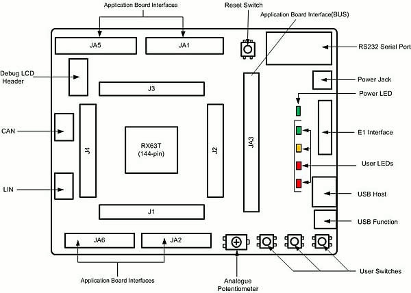 rsk-rx63t144-layout-en-zh