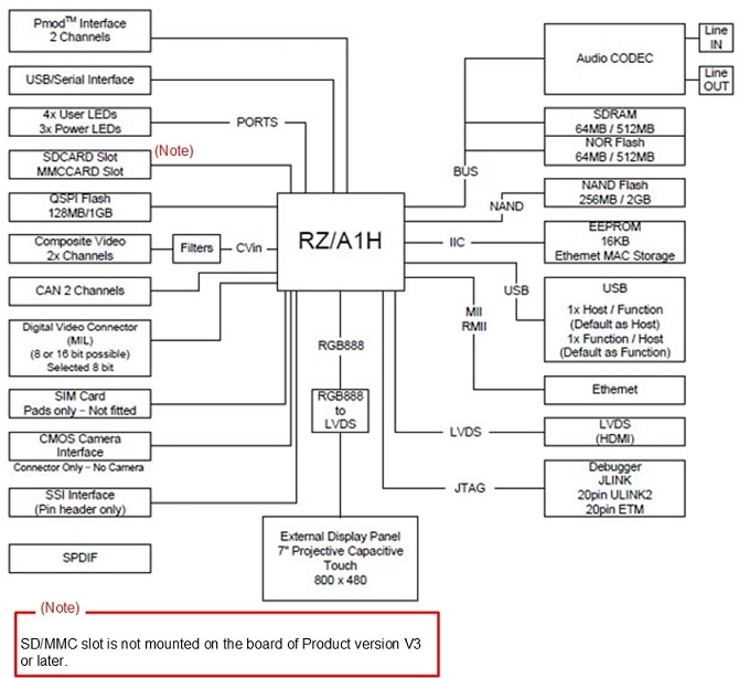 rsk-rza1-block-en-zh