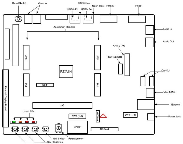 Rz A1h Starter Kit Plus Renesas Starter Kit For Rz A1h Renesas