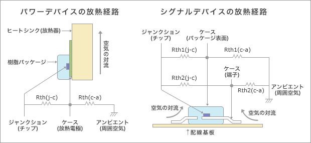 一般的な半導体の放熱