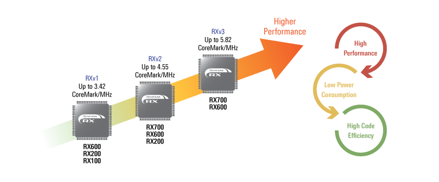 RX Features Comparison