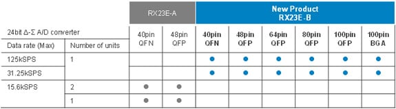 RX-E Series Lineup