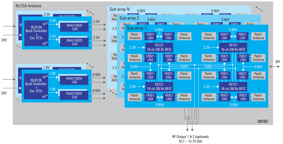 Receiver (Rx) Electronically Steered Array Antenna