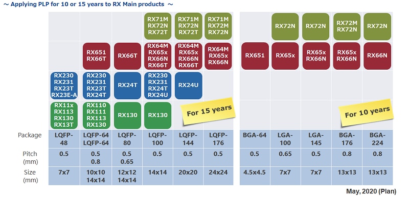 RX PLP Lineup
