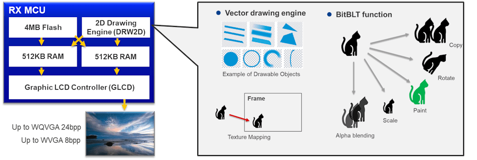 RX MCU Rich GUI Solution Using GLCDC Controller