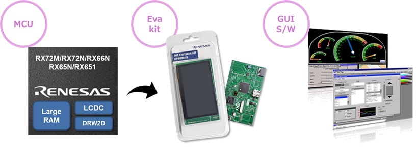 RX LCD Display Solutions