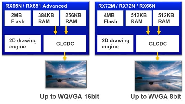 RX LCD Display