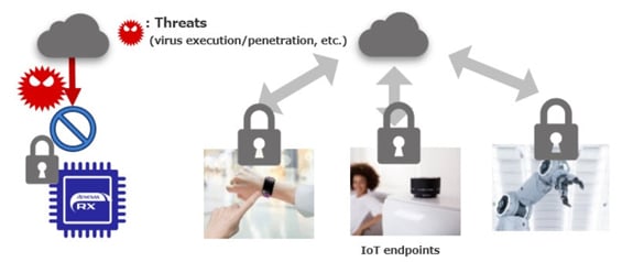 rx-security-fig1-en