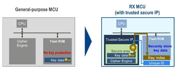 rx-security-fig2-en