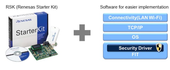 rx-security-fig3-en