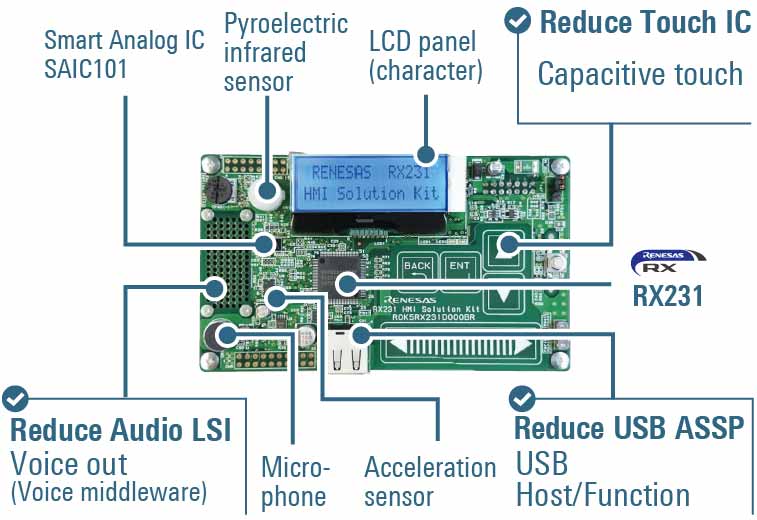 RX231 HMI Solution Kit