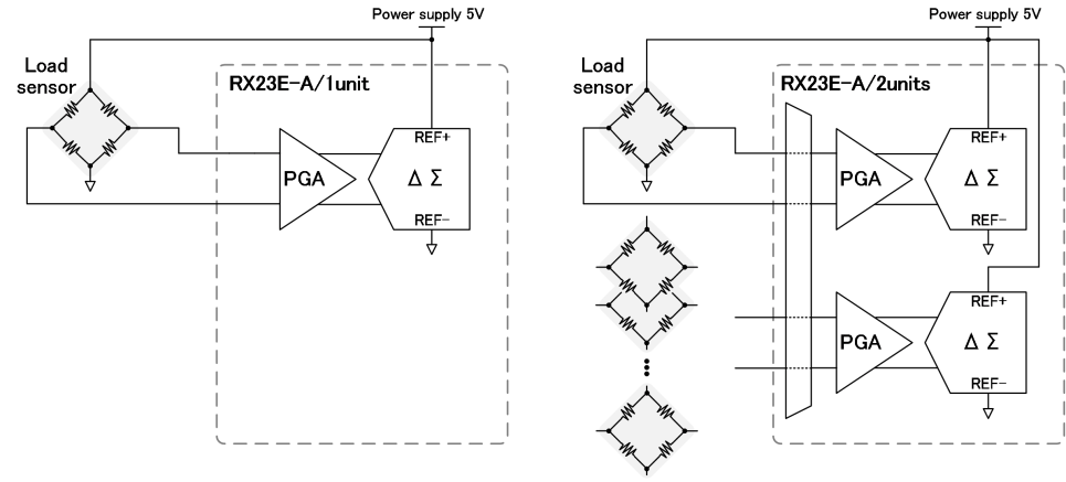 RX23E-A Load Measurement Circuit Diagram