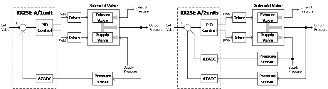 RX23E-A Pressure Controller Circuit Diagram