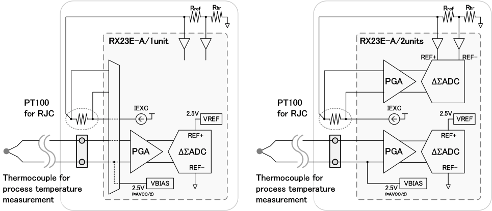 RX23E-A Temperature Measurement Circuit Diagram
