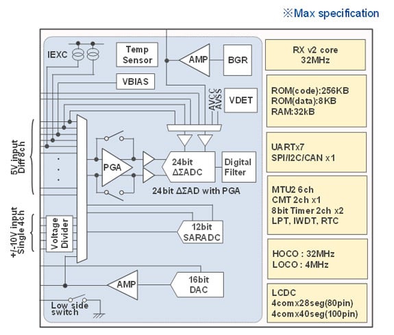 RX23E-B Block Diagram