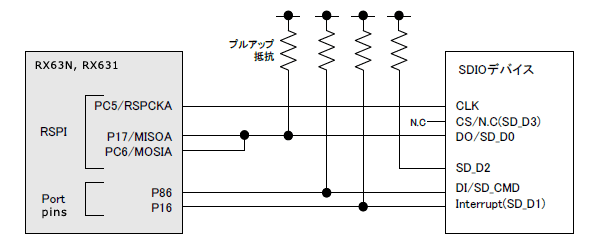 RX63N/RX631 1bitSDモードSDIOドライバソフトウェア ハードウェア接続例