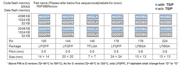 rx66n-memory-pin-lineup-en-625
