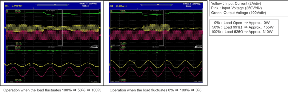 Totem Pole Interleaved PFC Response Test Results