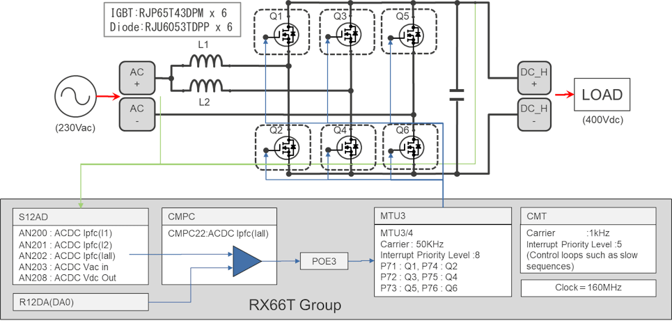 Configuration of Totem Pole Interleaved PFC Control - RX66T