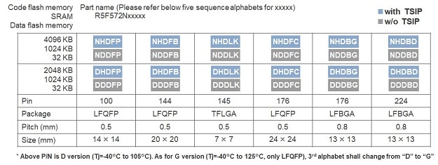 rx72n-memory-pin-lineup-en-625