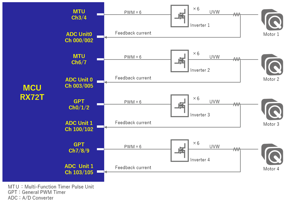 rx72t-control-4-motors-overview-en.png