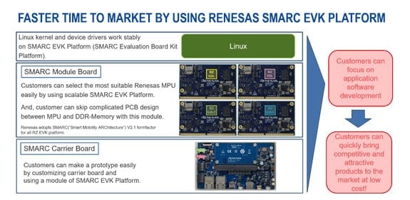 Four Evaluation Kits and Linux Software Package