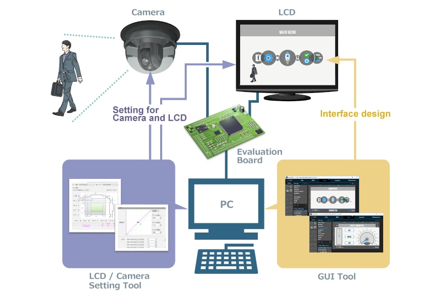 RZ/A Software Development Kit Overview