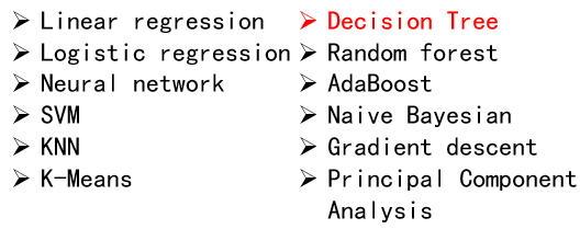 Commonly used algorithms in the AI field