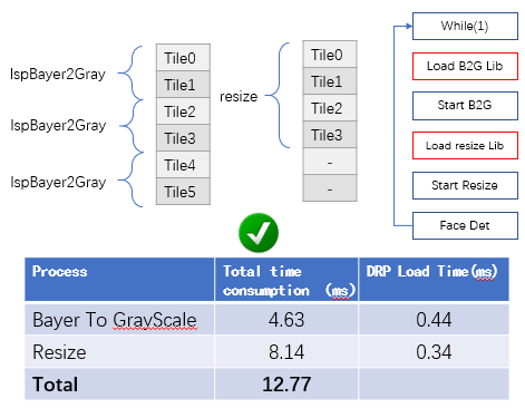 The execution time of these two steps is about 4.6ms and 8.2ms