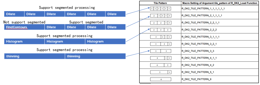 You can choose which loading method to use according to the Number of tiles and Segmented attributes of DRP library in flexible way