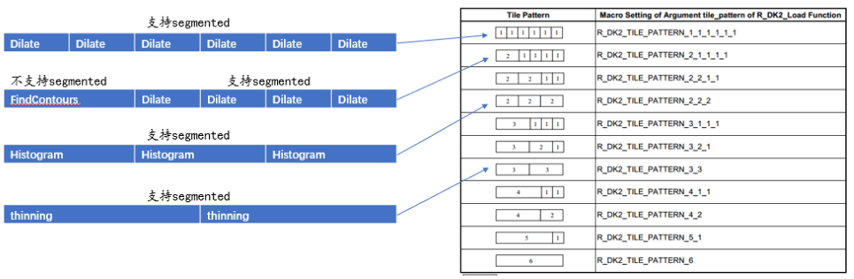 可根据DRP的Number of tiles 和 Segmented属性灵活选择使用哪种加载方式